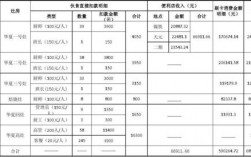 经营管理收入（经营收入是什么）