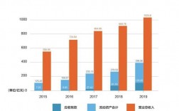 湖南建工2016营业收入（湖南建工年营业额）