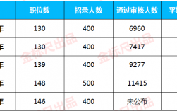 上海选调收入（上海选调生年收入有多少）