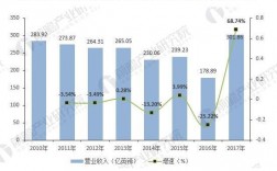 关于gsk收入的信息