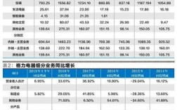 2011空调格力收入（格力空调年收入）