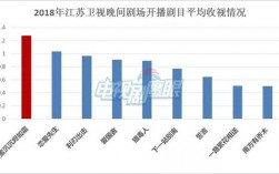 江苏卫视收入（江苏卫视员工收入怎么样）