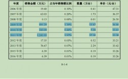 外企法律顾问年收入（外企法律顾问年收入多少）