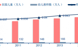 幼师收入情况分析6（幼师收入情况分析）