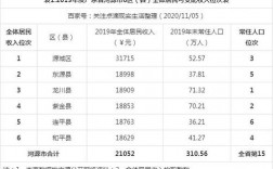 2014河源人均收入（河源人均收入2019）