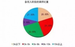 律师平均月收入（律师真实平均月收入）