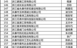 永康外贸收入（永康出口企业排名）