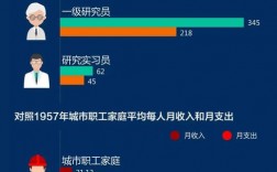 科学家的收入大概多少（科学家一般挣多少钱）