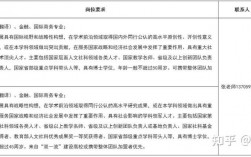 大学研究员收入（大学研究员有寒暑假吗）