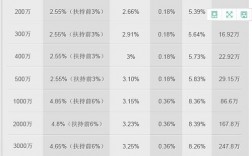 咨询公司收入高（咨询公司收入高吗知乎）