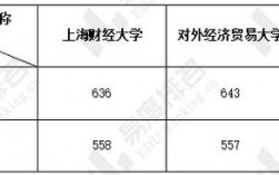 上海财经大学教师收入（上海财经大学教师工资）