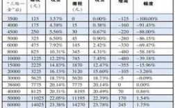 人年收入税前（年收入 税前 税后）