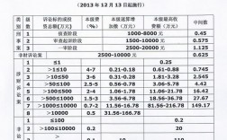 注册律师收入（注册律师收入怎么样）