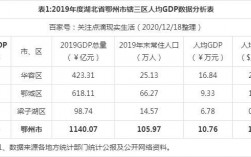 鄂州的预算收入（2020鄂州城镇人均可支配收入）