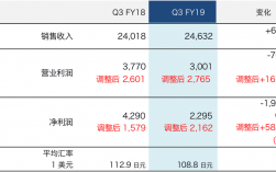 besp确认收入（gaap收入确认）