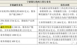 宁波银行员工收入（宁波银行员工收入高吗）