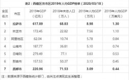 拉萨的人均收入（拉萨人均收入为什么那么高）