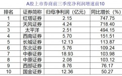 投行承做收入（投行收入高 能干一辈子吗）