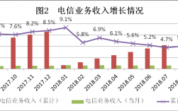 电信支局收入分析（电信支局如何完成收入）