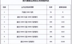 哪些收入个人所得税（个人收入哪些可以免征个人所得税）