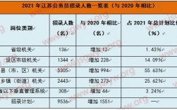 无锡公务员年收入（无锡公务员年收入多少）