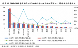 2013新疆财政收入（新疆去年财政收入）