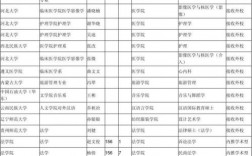 青岛大学教授收入（青岛大学教授收入多少钱）