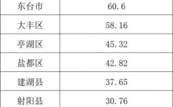 建湖2016财政收入（建湖县产值）