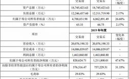 海尔收入表（海尔2020收入）