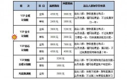 沈阳补课班老师收入（沈阳补课班老师收入怎么样）