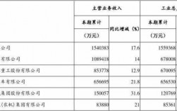 企业的收入包括（企业的收入包括主营业务收入其他业务收入和营业外收入）