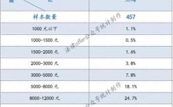 上海大型律所收入（上海律所起薪）