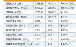 移动公司收入（移动公司收入排名）