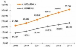 烟台城镇收入（烟台市城镇居民人均可支配收入）