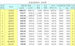 2018徐州财政收入（徐州2019财政总收入）