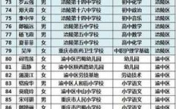 重庆小学语文老师收入（重庆小学老师多少钱一个月多少钱）