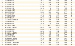 青岛收入最高的医院（青岛收入最高的医院排名）