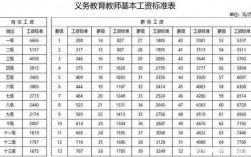 贵州教师收入（贵州教师工资标准表2020）