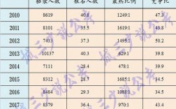 山东省公务员收入（山东省公务员收入多少）