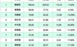 怀化2016年财政收入（2020年怀化财政收入）