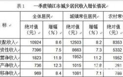 镇江收入多少钱（镇江收入水平）