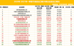 宁波外贸专业收入（宁波外贸行业工资这么高）