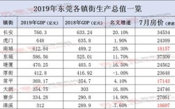 东莞家庭月收入14000（东莞月入过万比例）