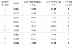 绵阳人均月收入（绵阳人平均收入是多少）