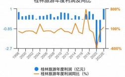 桂林十一收入（桂林2021年）