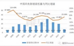 远景能源收入规模（远景能源收入规模多大）