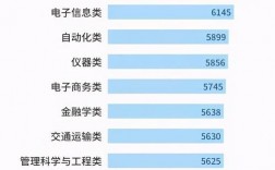 关于it博士后收入的信息