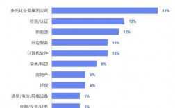 海洋科学就业收入（海洋科学就业去向）