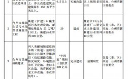 包含2015年台州财政收入的词条