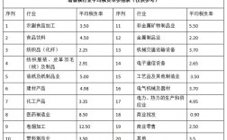 电力建设安装收入（电力安装行业的税负是多少）